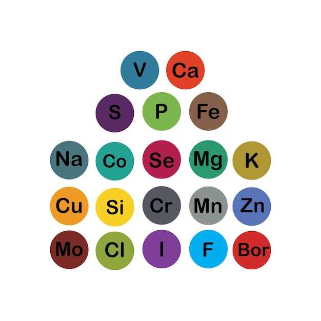 Differences in Formulation