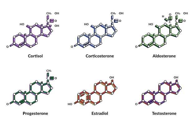 Comparison with other inhibitors