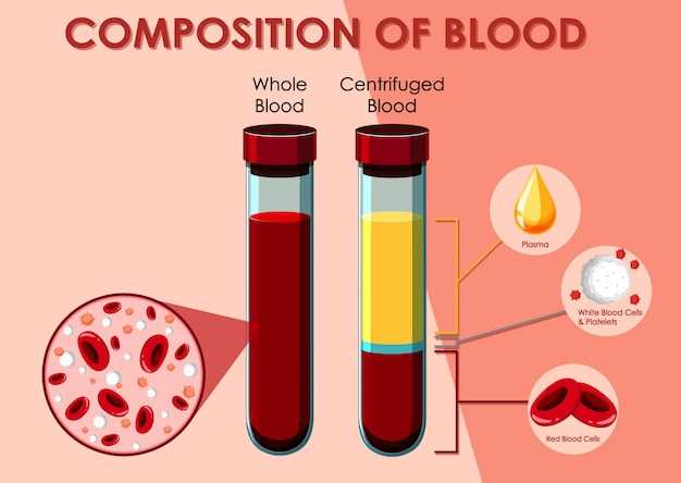 Monitoring White Blood Cell Count